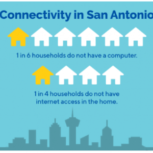 Connectivity in San Antonio